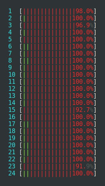 The left-handside graph of Figure 1, which shows mostly red bars at near 100% load for 24 CPU cores.