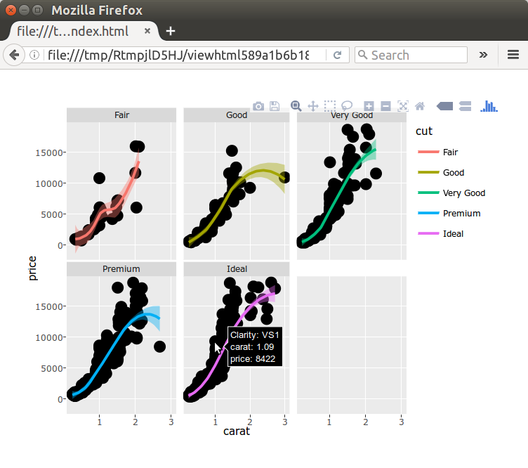 Screenshot of a plotly-rendered panel of ggplot2 graphs
