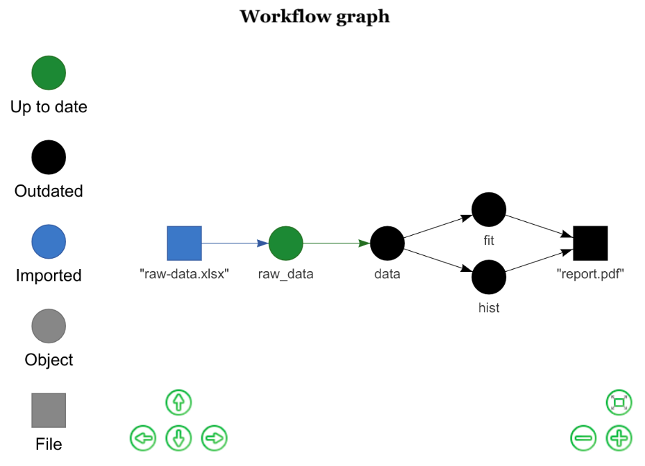 Screenshot of drake workflow graph